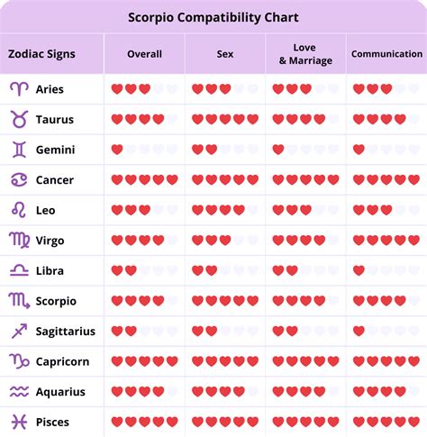 scorpio ideal match|perfect match for scorpio.